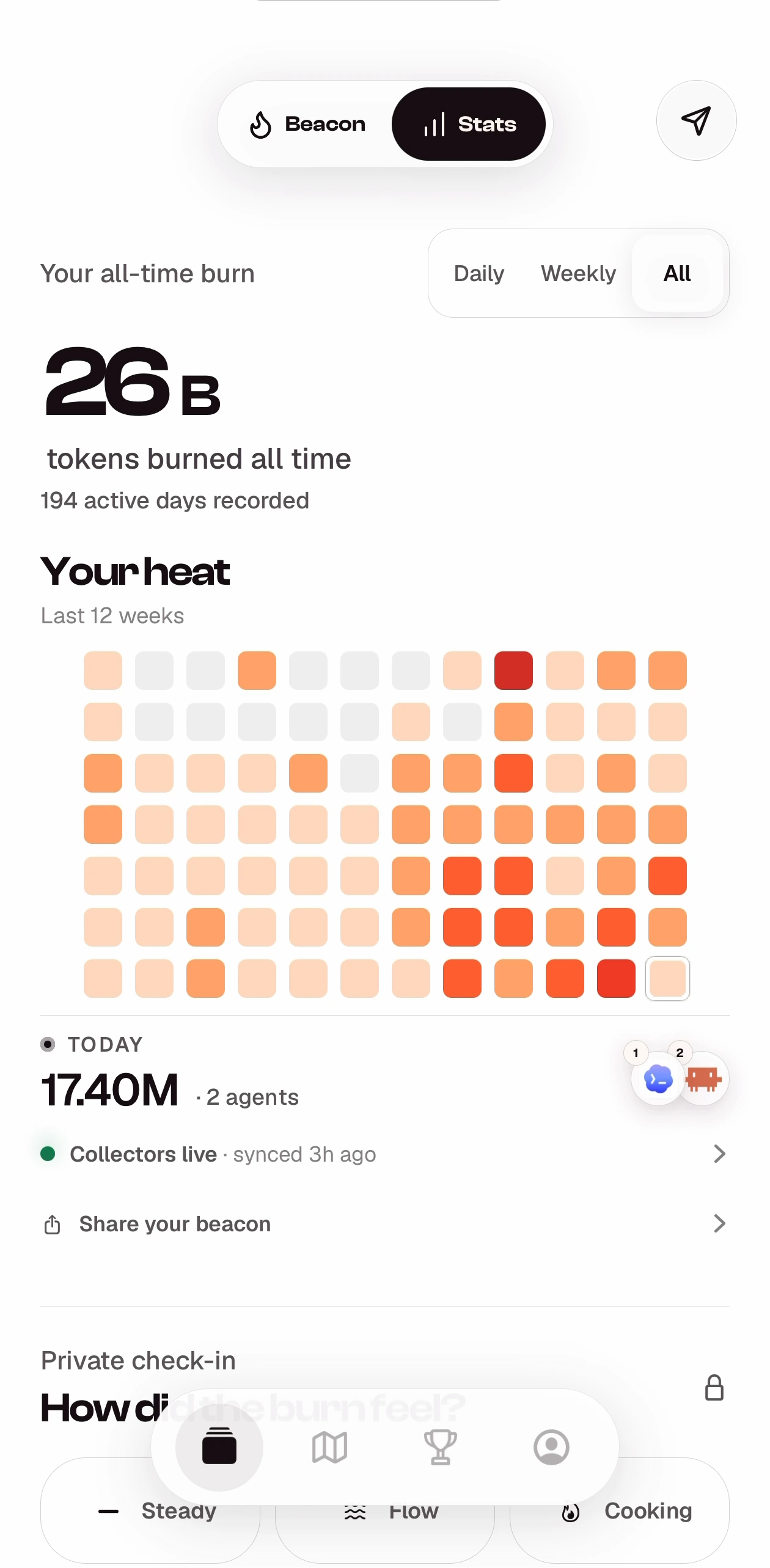 All-time burn of 26 billion tokens with a twelve-week activity heatmap